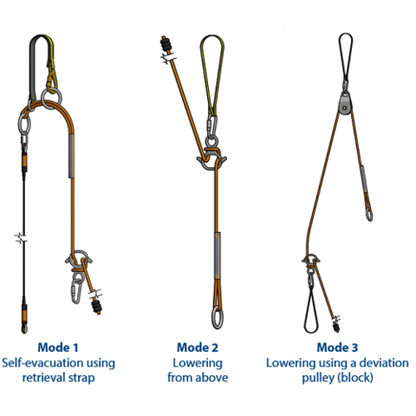 Kit de sauvetage R1 (Escamotable) Barry D.E.W. Line®